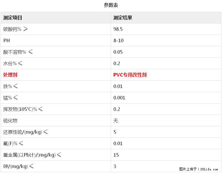 【桂林三鑫新型材料】电线电缆专用复合钙 超细改性碳酸钙 - 其他广告 - 广告专区 - 十堰分类信息 - 十堰28生活网 shiyan.28life.com