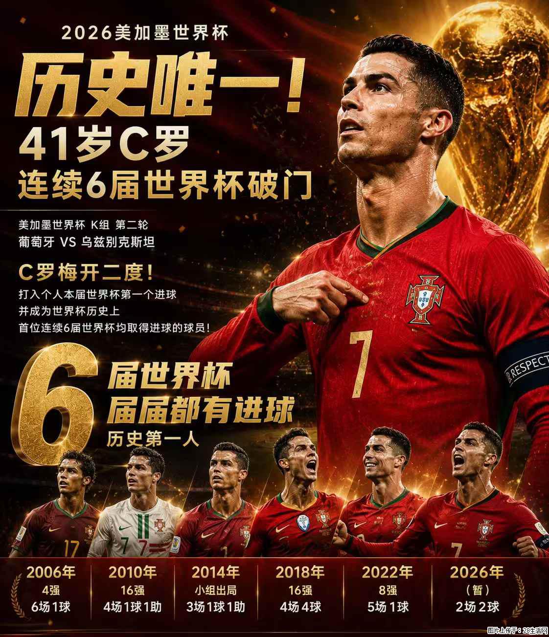 2026美加墨世界杯 历史唯一！41岁C罗 连续6届世界杯破门 - 运动休闲 - 十堰生活社区 - 十堰28生活网 shiyan.28life.com