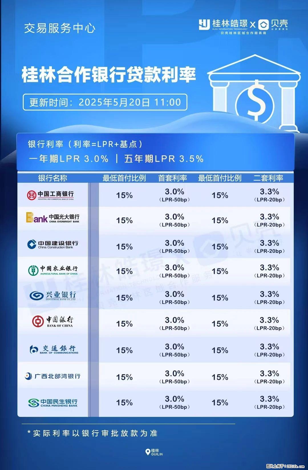 重磅！降息！桂林房贷利率3.0% - 十堰生活资讯 - 十堰28生活网 shiyan.28life.com
